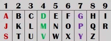 kabbalah birthday numerology