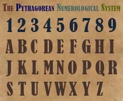 pythagorean numerology analysis